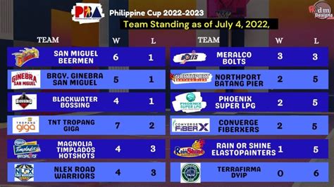 pba schedule|pba schedule 2022.
